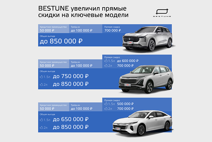 Успейте воспользоваться и получите выгодное предложение сегодня. Подберем для вас выгодные условия и подарим подарки. Звоните 577-707